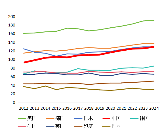 闫浩：中国的制造强国战略：缘起、过程、展望