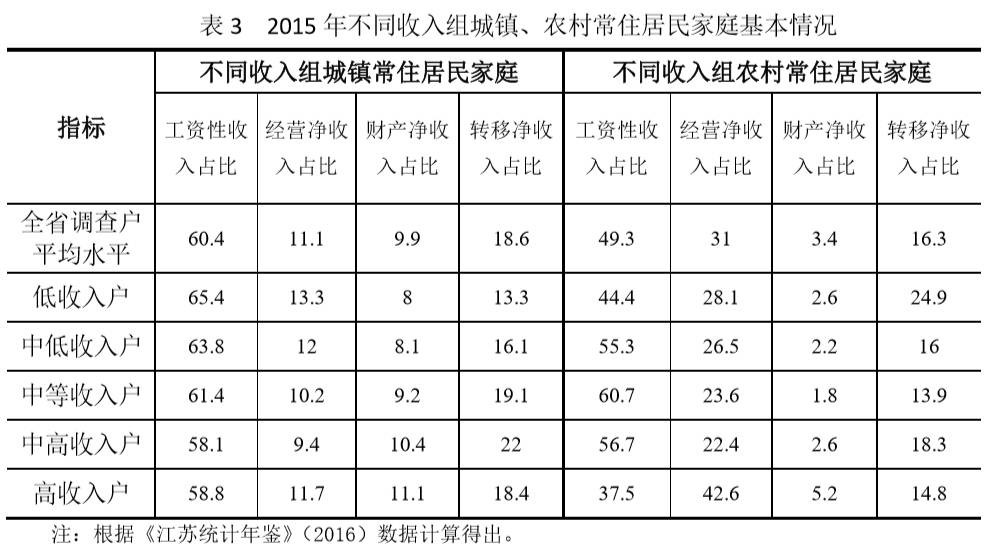 https://mmbiz.qlogo.cn/mmbiz_png/ma3rwDvLPtNw08M4jRW24n9j8l0p707QfSfibrMLMibLlDWBxemwA3skgA09V0VQPIAwibR9a7eZuujMAiayhWykSw/0?wx_fmt=png